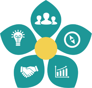 AI-Leadership Blomst